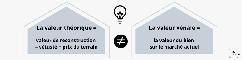 valeur-venale-valeur-theorique